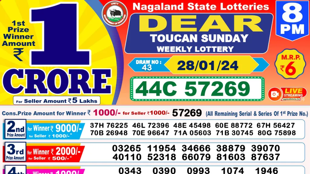 Lottery Sambad Result for Today