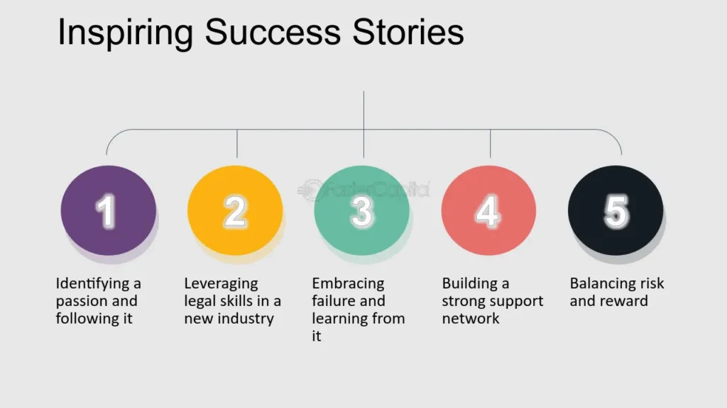 What Success Stories Have Emerged from Using ProjectInsta?