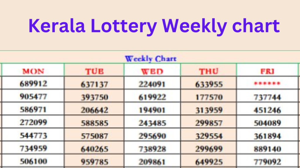 Kerala Lottery Weekly chart | Kerala Weekly chart