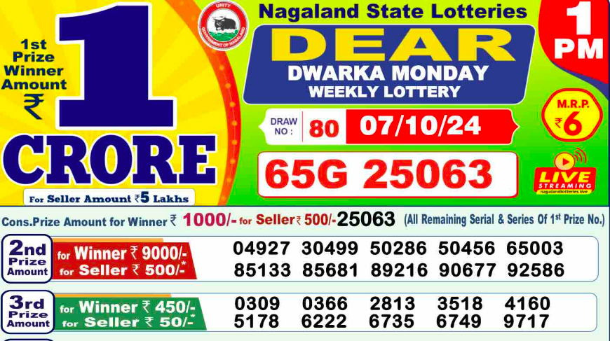 Dhankesari Nagaland State Lottery Sambad Today October 7.10.2024 - Result 1PM, 6PM & 8PM