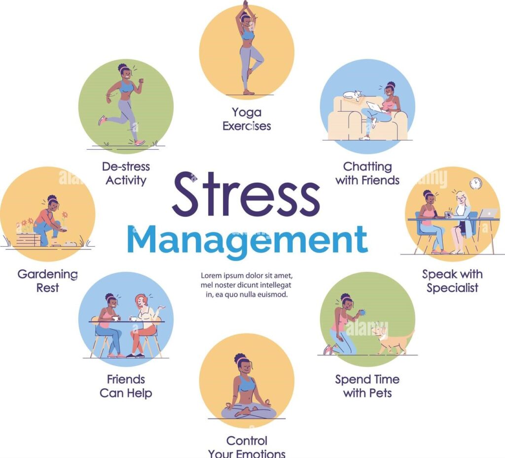 Stress Management