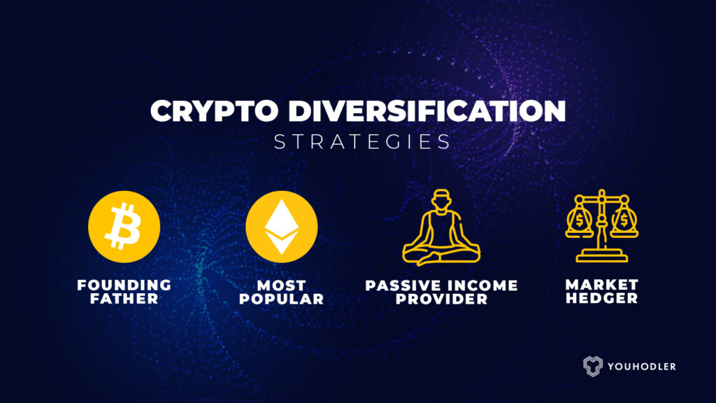How to Sell Cryptocurrency: Why Diversification Shapes Selling Decisions