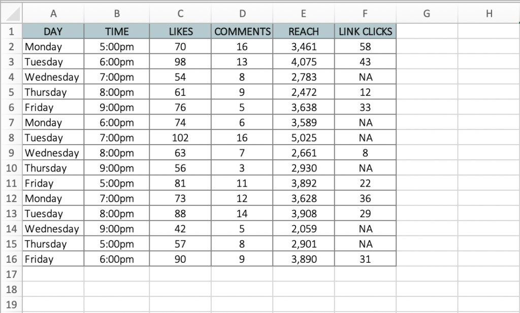 The Best Time to Upload YouTube Shorts for Maximum Views in India