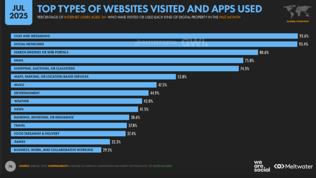How BIG777 Continues to Attract New Users Worldwide