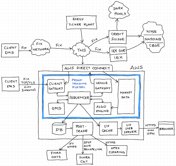Why Micro-Spreads Are Essential for Algorithmic Traders
