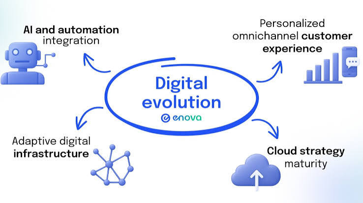 How PULITOTO Is Evolving Through Digital Innovation, Modern Technology, and New Opportunities in the Online World