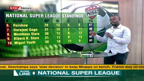 A Low Bandwidth Guide to Kenya National Super League Matches on Sutbongtv