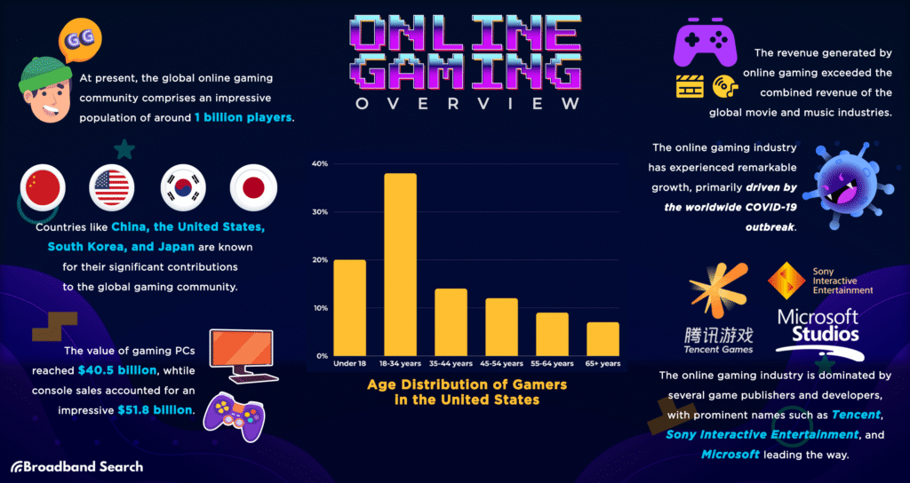 Online Gaming Trends and What Players Should Know